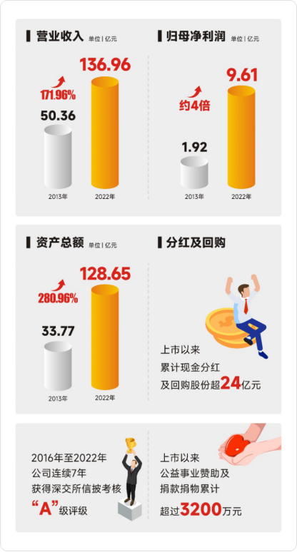 Stake集团·(中国区)官方网站
